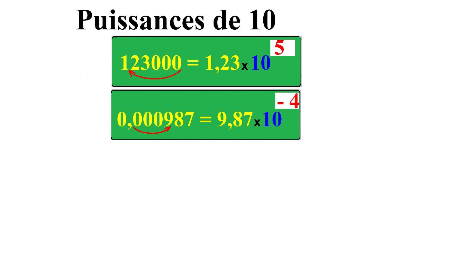 Puissances de 10 pour écrire de grands ou de petits nombres